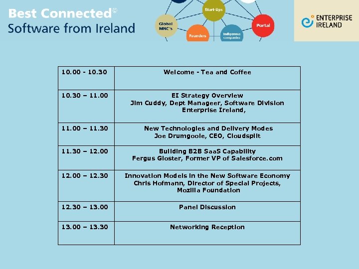 10. 00 - 10. 30 Welcome - Tea and Coffee 10. 30 – 11.