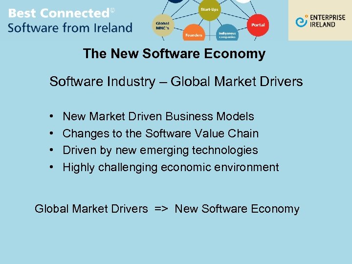 The New Software Economy Software Industry – Global Market Drivers • • New Market