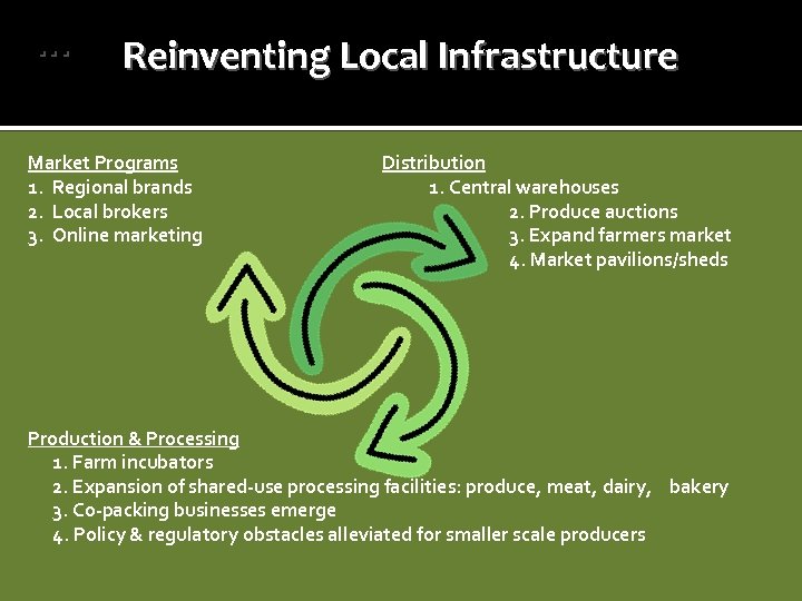 … Reinventing Local Infrastructure Market Programs 1. Regional brands 2. Local brokers 3. Online