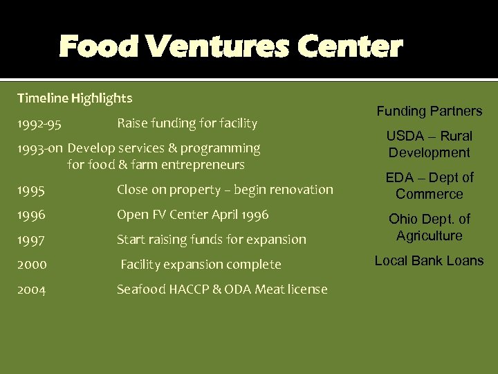 Food Ventures Center Timeline Highlights 1992 -95 Raise funding for facility 1993 -on Develop