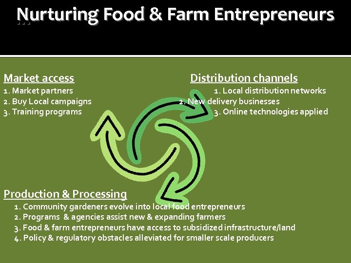 Nurturing Food & Farm Entrepreneurs … Market access 1. Market partners 2. Buy Local
