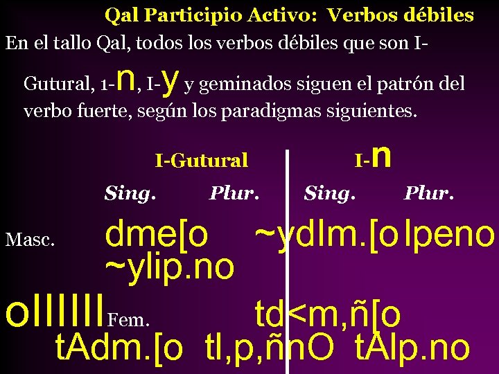 Qal Participio Activo: Verbos débiles En el tallo Qal, todos los verbos débiles que