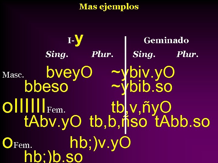 Mas ejemplos ISing. y Geminado Plur. bvey. O bbeso Sing. Plur. ~ybiv. y. O