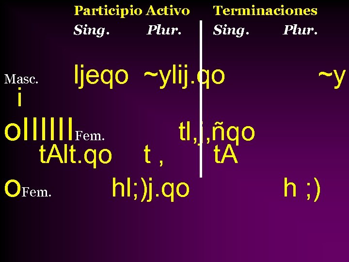 Participio Activo Sing. Plur. Masc. i Terminaciones Sing. Plur. ljeqo ~ylij. qo ~y o.