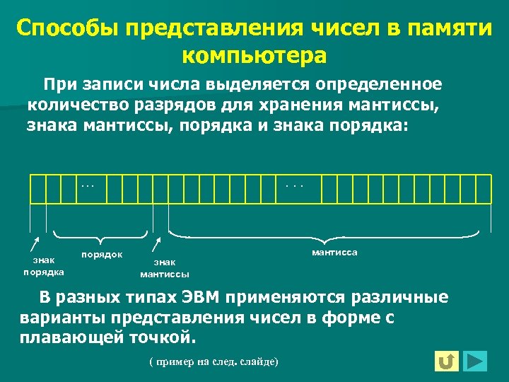 Способы представления чисел в памяти компьютера При записи числа выделяется определенное количество разрядов для