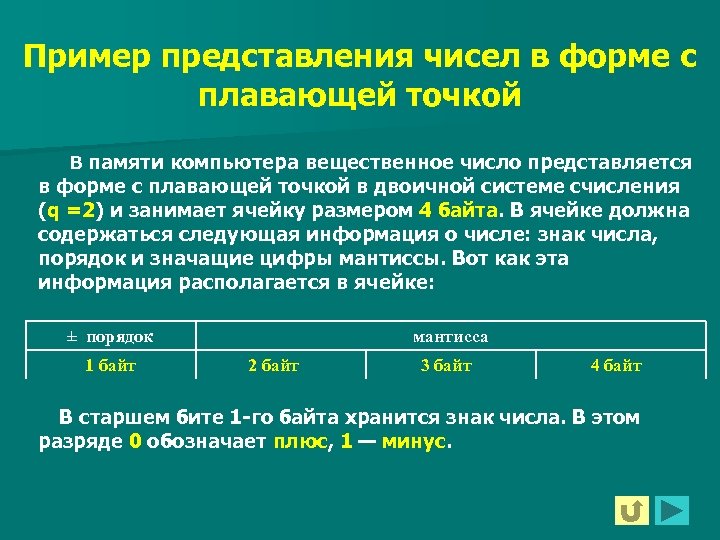 Что такое форма с фиксированной точкой для представления каких чисел в компьютере она используется