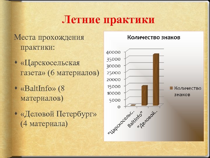 Летние практики Места прохождения практики: «Царскосельская газета» (6 материалов) «Balt. Info» (8 материалов) «Деловой