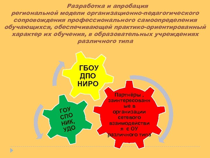  Разработка и апробация региональной модели организационно-педагогического сопровождения профессионального самоопределения обучающихся, обеспечивающей практико-ориентированный характер