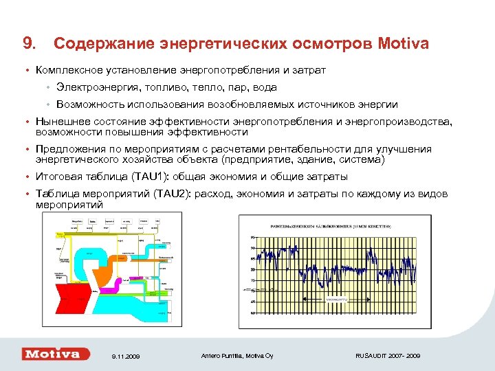 9. Содержание энергетических осмотров Motiva • Комплексное установление энергопотребления и затрат • Электроэнергия, топливо,