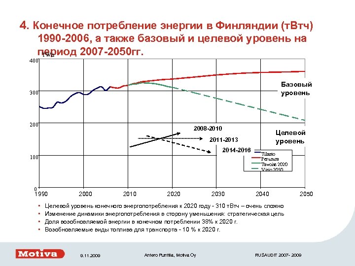 4. Конечное потребление энергии в Финляндии (т. Втч) 1990 -2006, а также базовый и