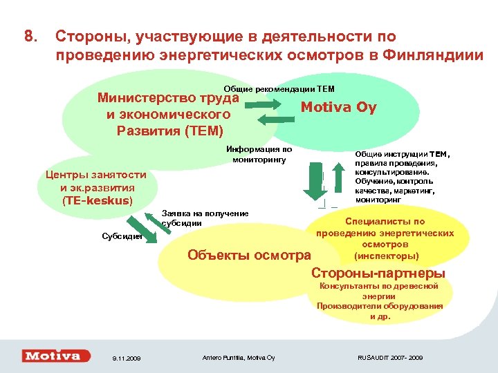 8. Стороны, участвующие в деятельности по проведению энергетических осмотров в Финляндиии Общие рекомендации TEM