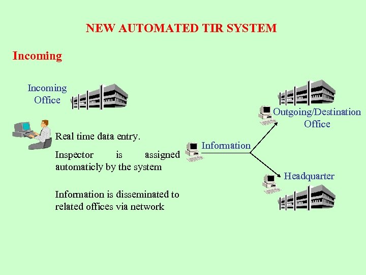 NEW AUTOMATED TIR SYSTEM Incoming Office Outgoing/Destination Office Real time data entry. Inspector is