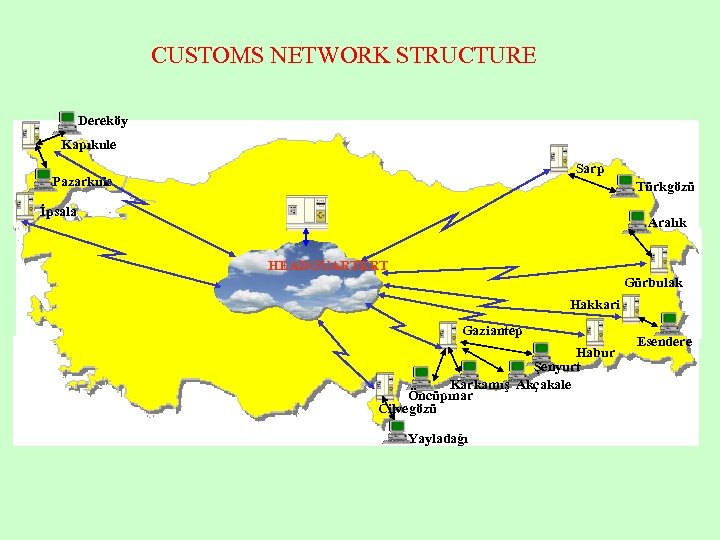 CUSTOMS NETWORK STRUCTURE Dereköy Kapıkule Sarp Pazarkule Türkgözü İpsala Aralık HEADGUARTERT Gürbulak Hakkari Gaziantep