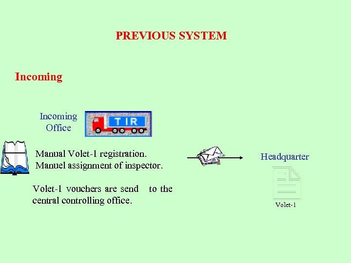 PREVIOUS SYSTEM Incoming Office Manual Volet-1 registration. Manuel assignment of inspector. Volet-1 vouchers are