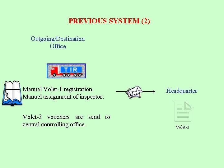 PREVIOUS SYSTEM (2) Outgoing/Destination Office Manual Volet-1 registration. Manuel assignment of inspector. Volet-2 vouchers