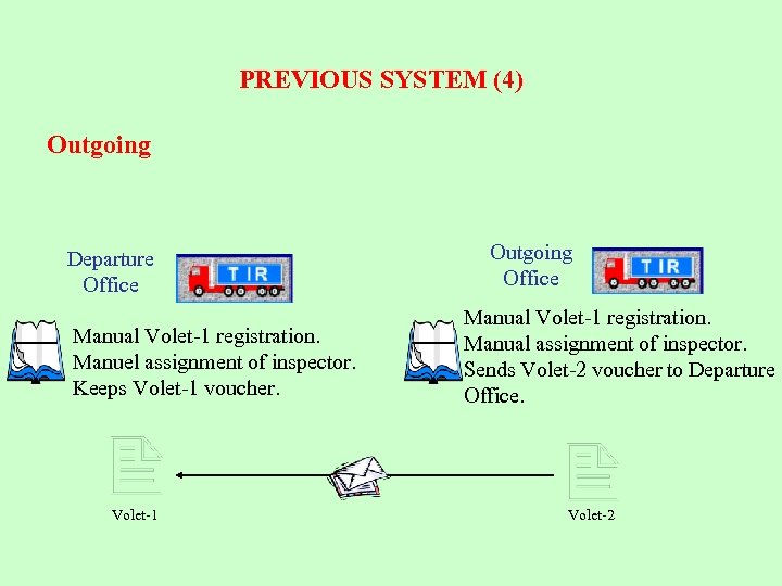 PREVIOUS SYSTEM (4) Outgoing Departure Office Manual Volet-1 registration. Manuel assignment of inspector. Keeps