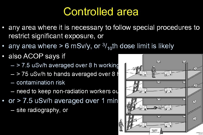 Controlled area • any area where it is necessary to follow special procedures to