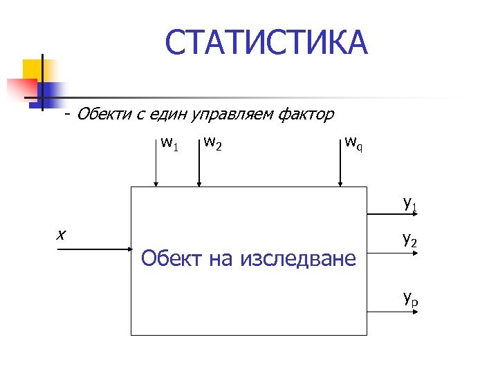 СТАТИСТИКА - Обекти с един управляем фактор w 1 w 2 wq y 1