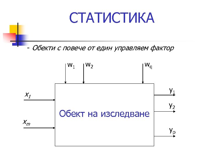 СТАТИСТИКА - Обекти с повече от един управляем фактор w 1 w 2 wq