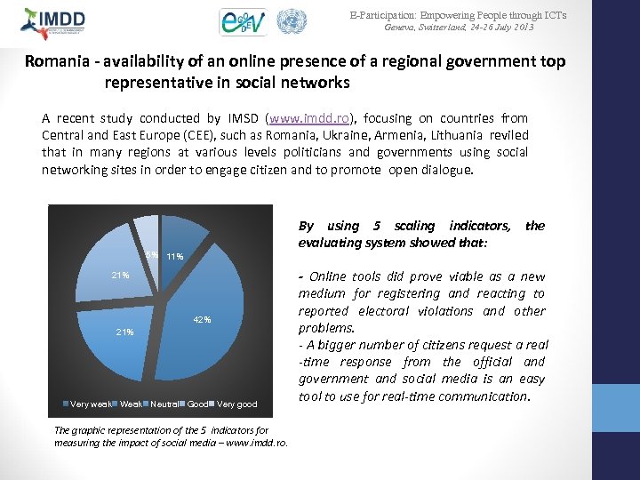 E-Participation: Empowering People through ICTs Geneva, Switzerland, 24 -26 July 2013 Romania - availability