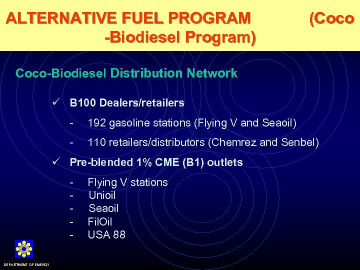 ALTERNATIVE FUEL PROGRAM -Biodiesel Program) (Coco-Biodiesel Distribution Network ü B 100 Dealers/retailers - 192