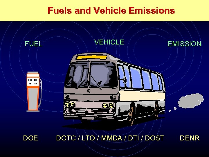 Fuels and Vehicle Emissions FUEL DOE VEHICLE DOTC / LTO / MMDA / DTI