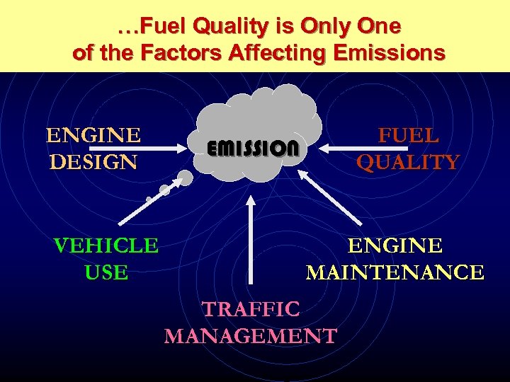 …Fuel Quality is Only One of the Factors Affecting Emissions ENGINE DESIGN VEHICLE USE