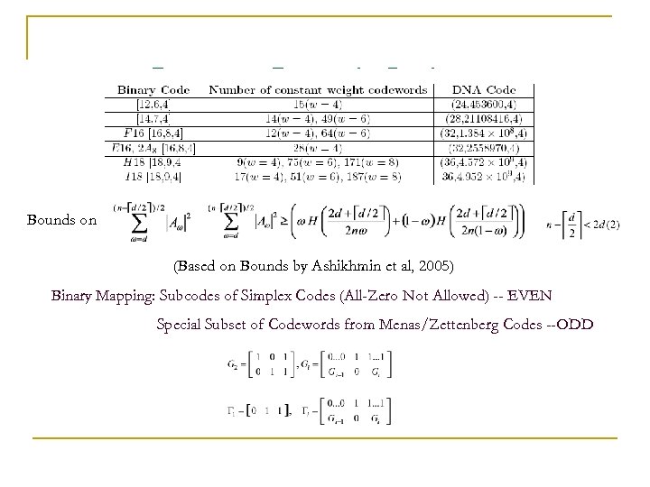 Longest Length Codes… Bounds on (Based on Bounds by Ashikhmin et al, 2005) Binary