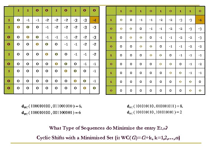 1 1 0 0 1 0 -1 -1 -2 -2 -2 -3 -3 -4