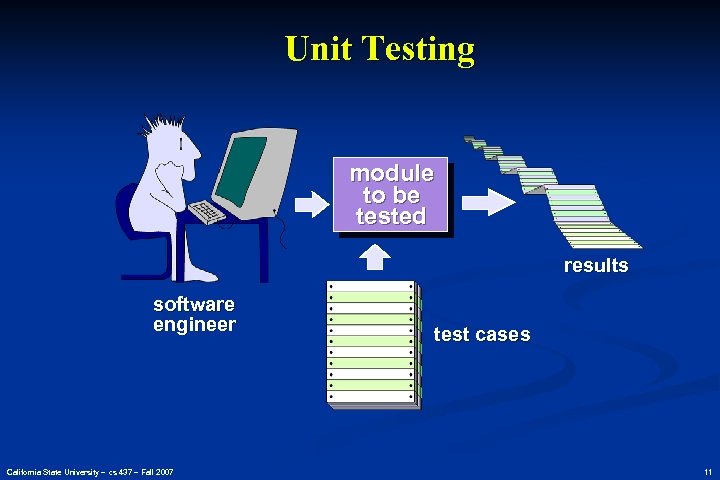 Unit Testing module to be tested results software engineer California State University – cs