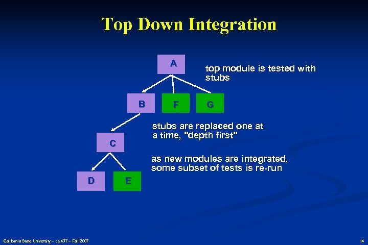 Top Down Integration A B F top module is tested with stubs G stubs