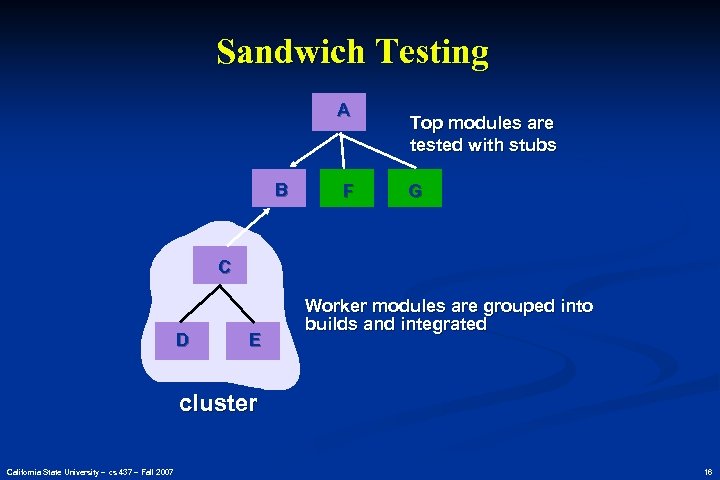 Sandwich Testing A B F Top modules are tested with stubs G C D