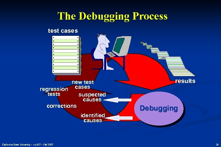 The Debugging Process test cases new test regression cases tests suspected causes corrections identified