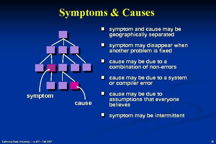 Symptoms & Causes symptom and cause may be geographically separated symptom may disappear when