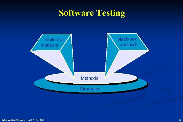 Software Testing black-box methods white-box methods Methods Strategies California State University – cs 437