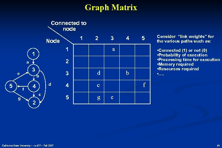 Graph Matrix Connected to node 1 Node 3 g 3 b f 4 5