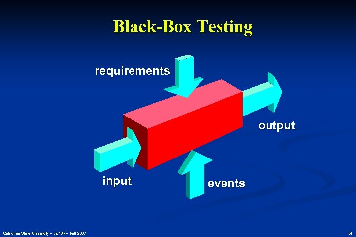 Black-Box Testing requirements output input California State University – cs 437 – Fall 2007