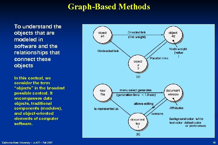 Graph-Based Methods To understand the objects that are modeled in software and the relationships