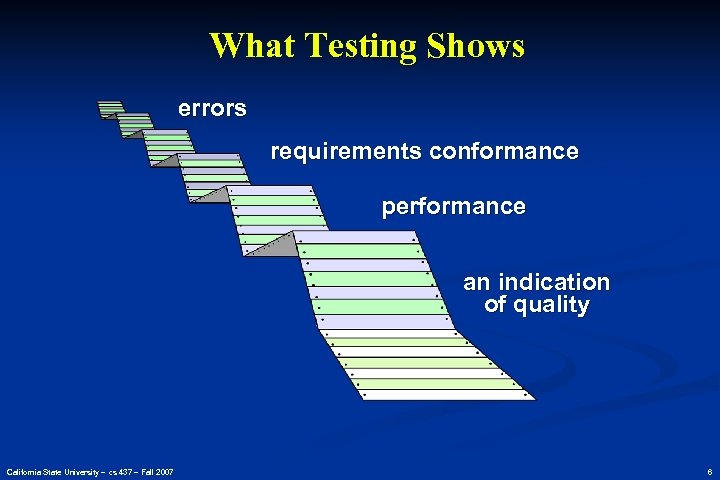 What Testing Shows errors requirements conformance performance an indication of quality California State University