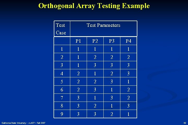 Orthogonal Array Testing Example Test Case Test Parameters P 1 P 3 P 4