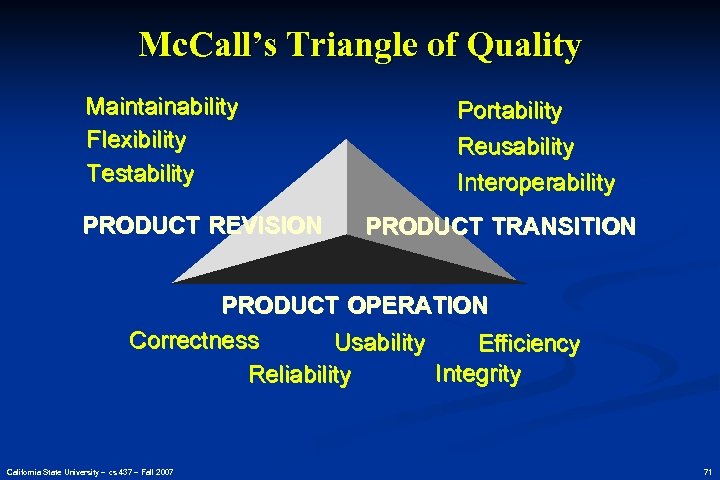 Mc. Call’s Triangle of Quality Maintainability Flexibility Testability PRODUCT REVISION Portability Reusability Interoperability PRODUCT