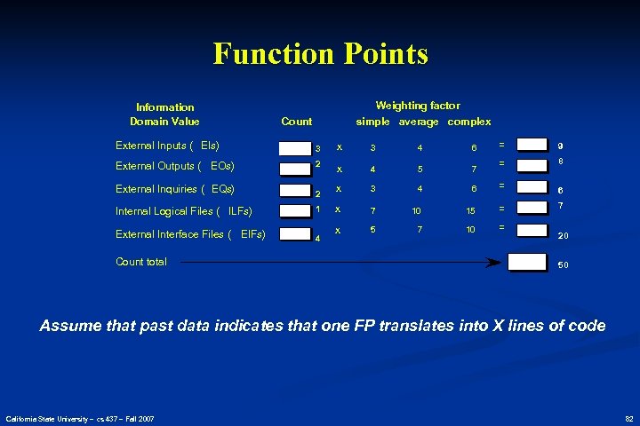 Function Points Information Domain Value Weighting factor simple average complex Count = 9 =