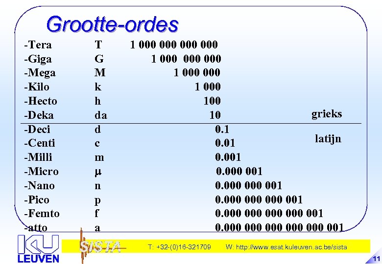 Grootte-ordes -Tera -Giga -Mega -Kilo -Hecto -Deka -Deci -Centi -Milli -Micro -Nano -Pico -Femto