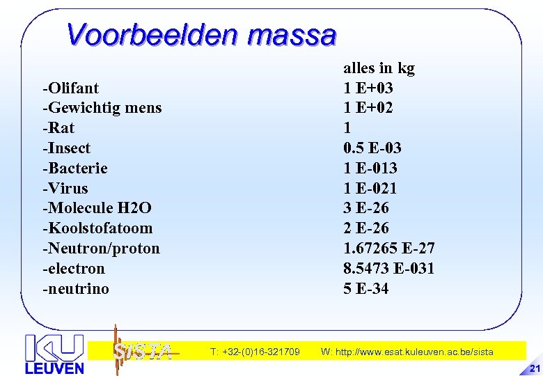 Voorbeelden massa alles in kg 1 E+03 1 E+02 1 0. 5 E-03 1