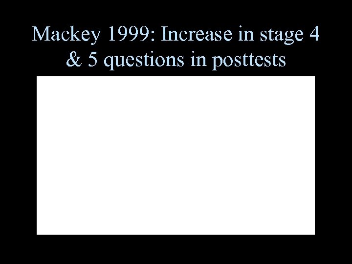 Mackey 1999: Increase in stage 4 & 5 questions in posttests 