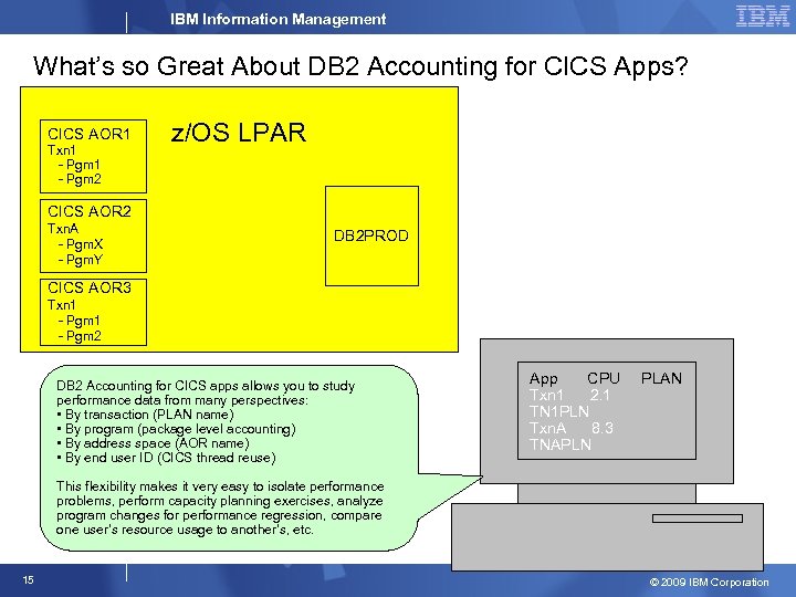 IBM Information Management What’s so Great About DB 2 Accounting for CICS Apps? CICS