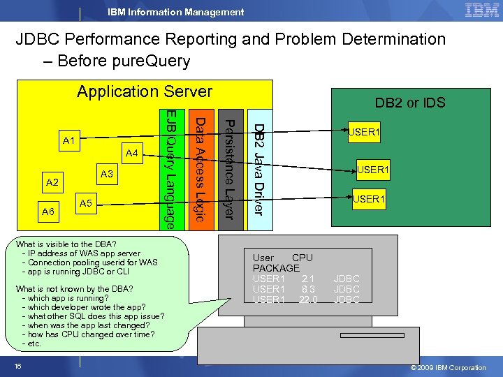 IBM Information Management JDBC Performance Reporting and Problem Determination – Before pure. Query Application