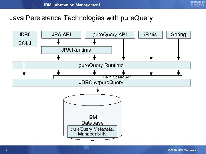 IBM Information Management Java Persistence Technologies with pure. Query JDBC JPA API pure. Query