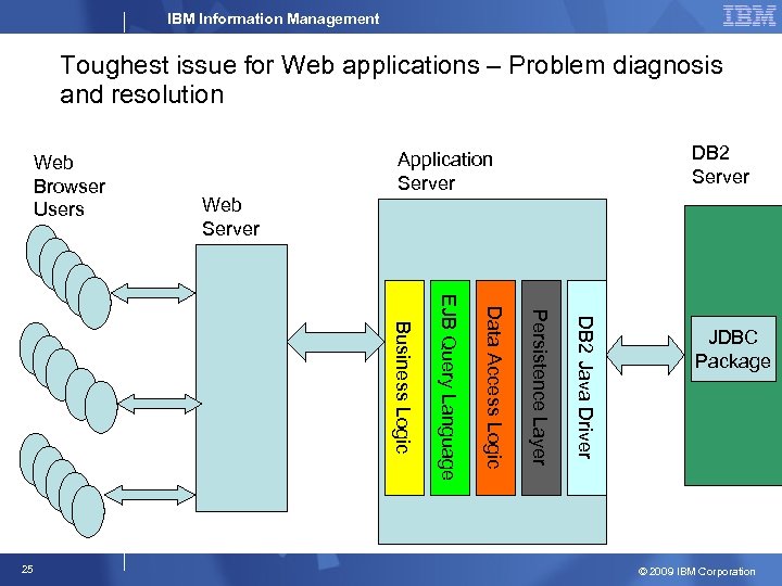 IBM Information Management Toughest issue for Web applications – Problem diagnosis and resolution Web