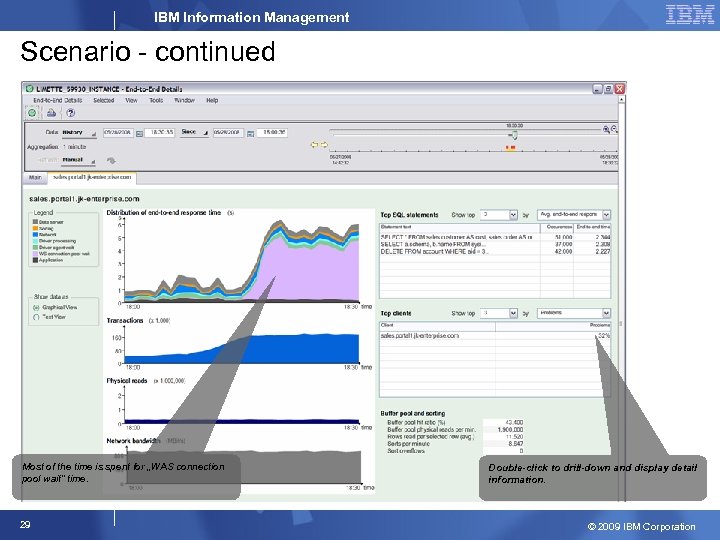 IBM Information Management Scenario - continued Most of the time is spent for „WAS